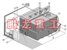 指接板烘干設(shè)備、指接板干燥設(shè)備、指接板烘干機(jī)、指接板干燥機(jī)、木工板烘干設(shè)備、木工板干燥設(shè)備...